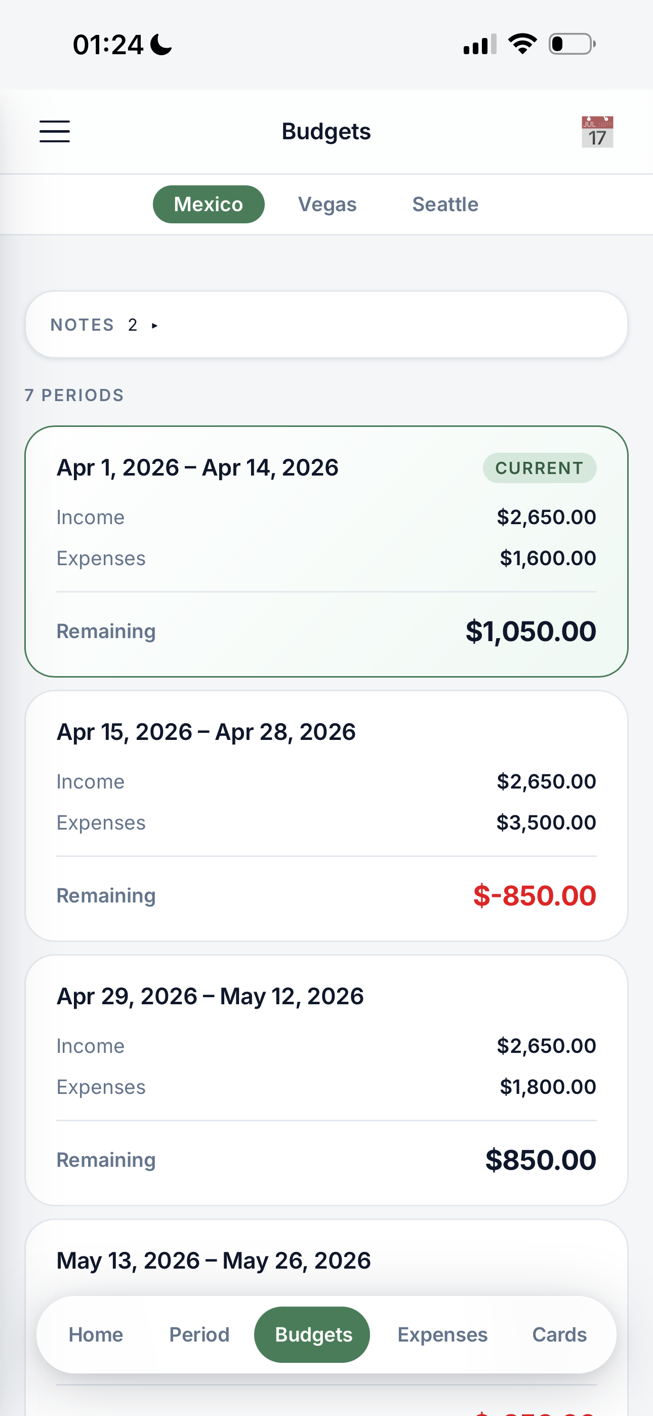 Budgets view